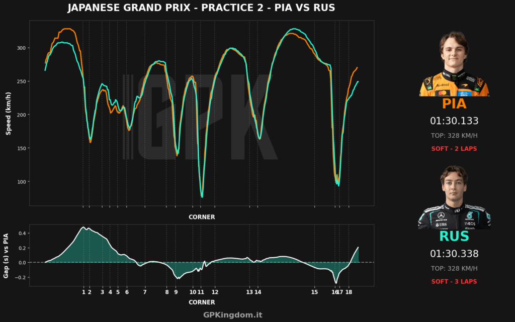 f1 ferrari giappone analisi telemetria mclaren