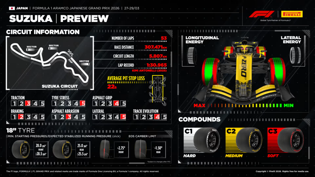 ULTIM'ORA - FIA a sorpresa: cambia tutto per le qualifiche del GP del Giappone