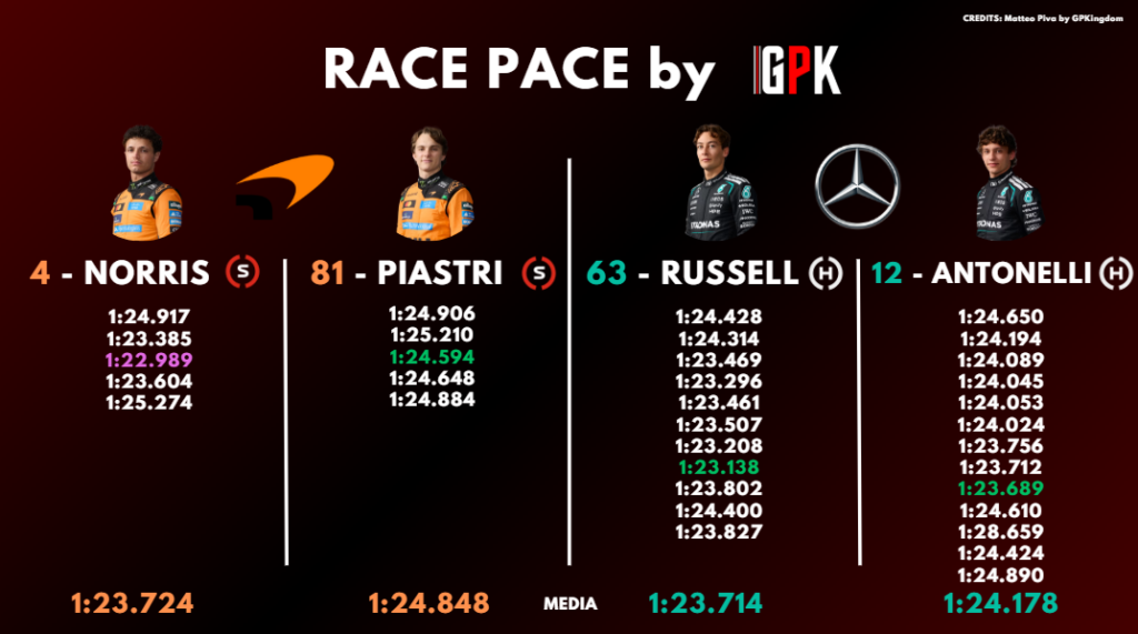 Analisi passo gara FP2 Giappone: i tempi di questa mattina (parte 1).