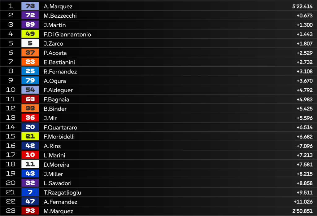 LIVE MotoGP a Jerez: la diretta del Gran Premio di Spagna!