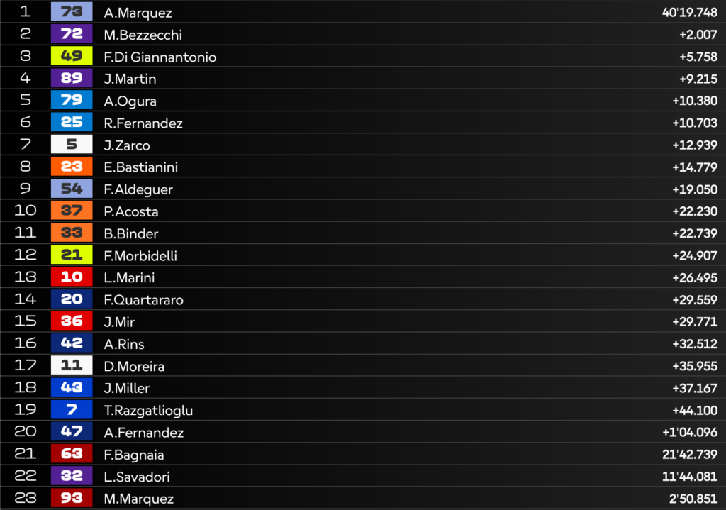 MotoGP a Jerez: VINCE Alex Marquez, OUT le Ducati! 2° Bezzecchi