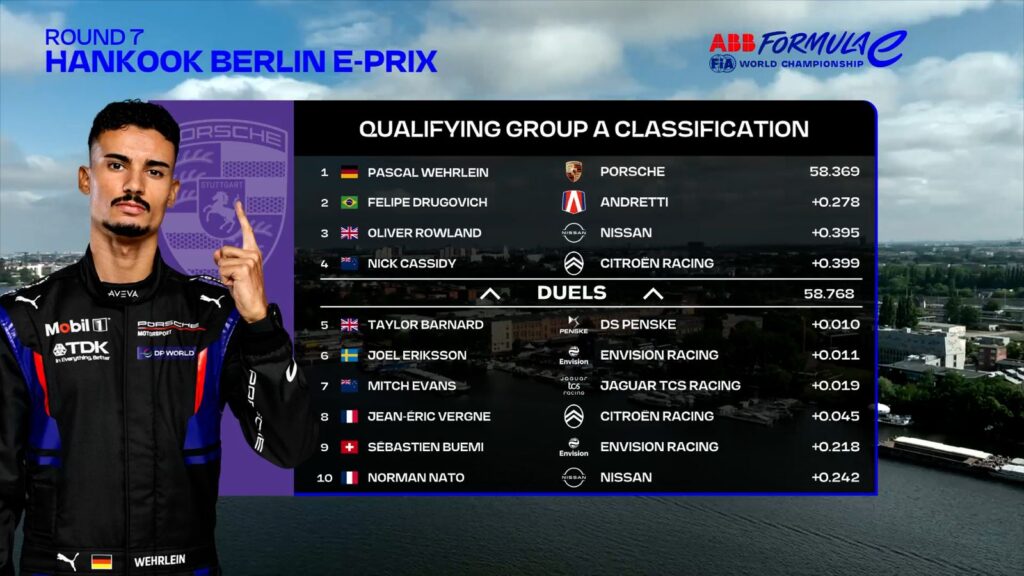 Qualifiche E-Prix Berlino 1: i risultati del Gruppo A.
