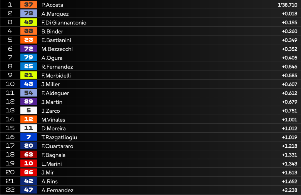 LIVE MotoGP Practice in Barcelona: who goes through to Q2?