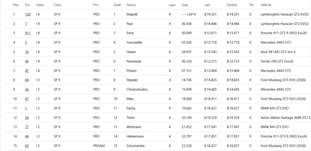 24 Ore del Nürburgring