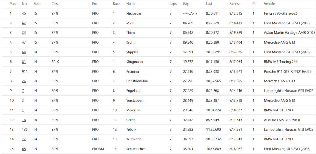 24 Ore del Nürburgring diretta
