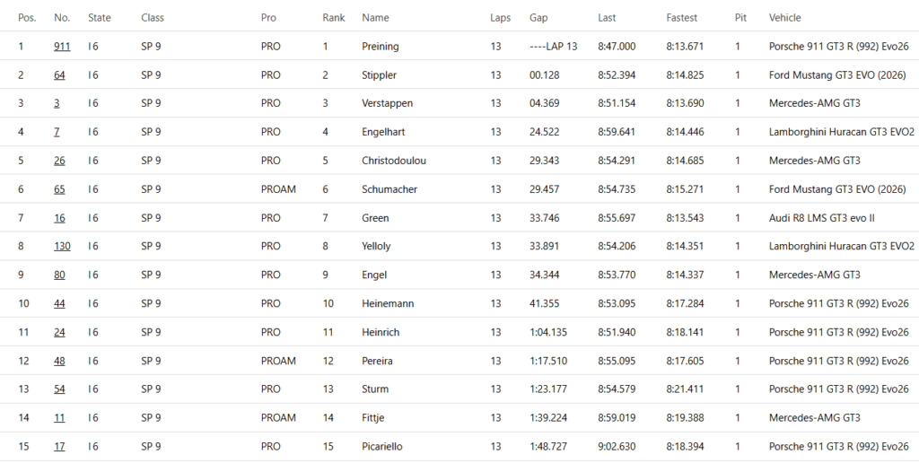 24 Ore del Nürburgring diretta
