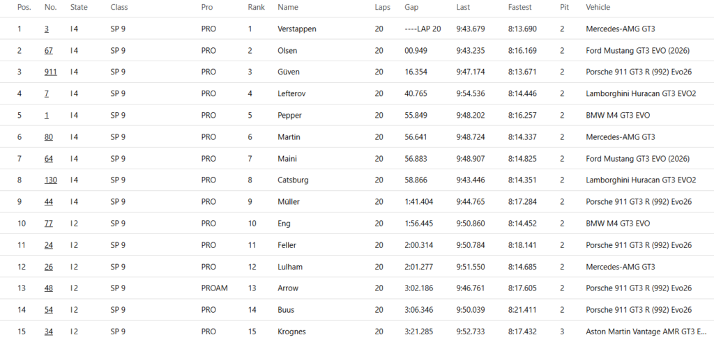 24 Ore del Nürburgring