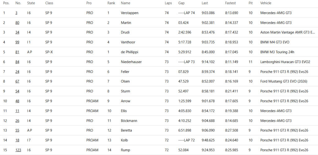 24 Ore del Nürburgring