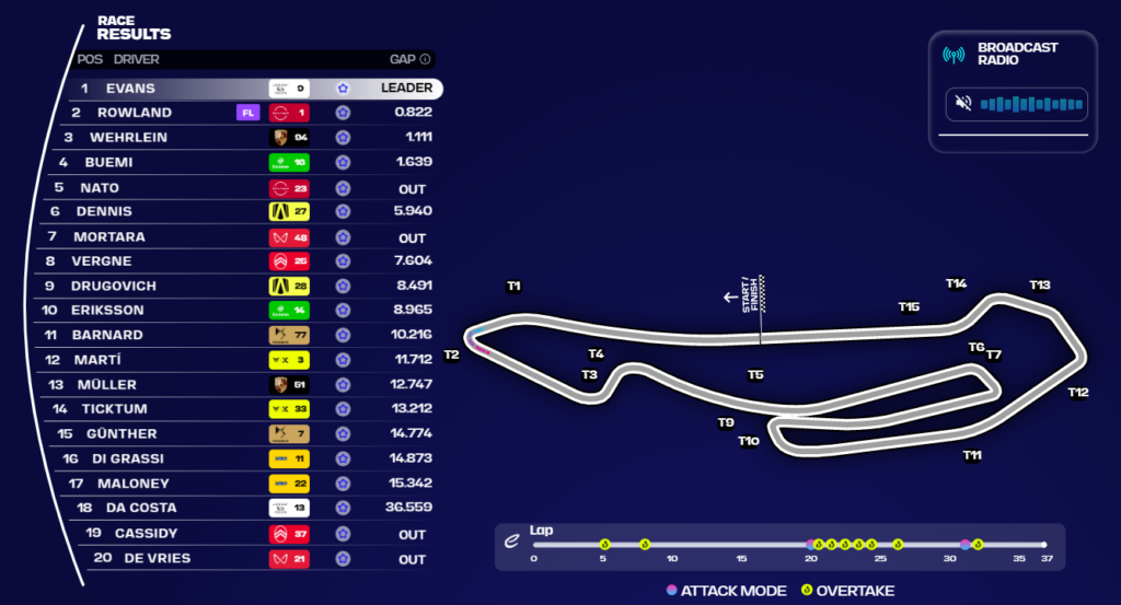 Gara E-Prix Berlino 2: la classifica finale - PH: ABB FIA Formula E.