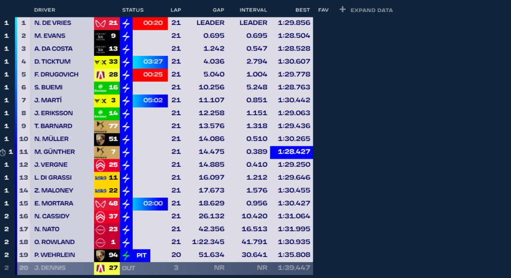 Gara E-Prix Monaco 1: la classifica a 8 giri dal termine - PH: ABB FIA Formula E.